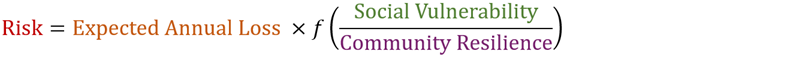 Risk = Expected Annual Loss x Community Risk Factor